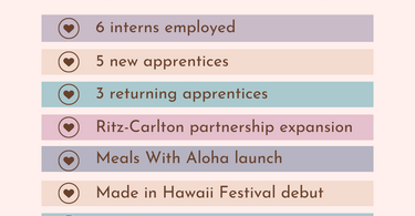 A Year of Impact and Partnerships