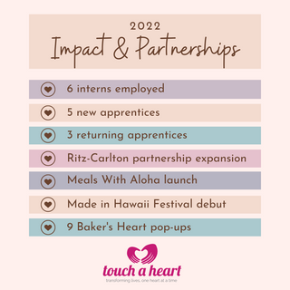 A Year of Impact and Partnerships